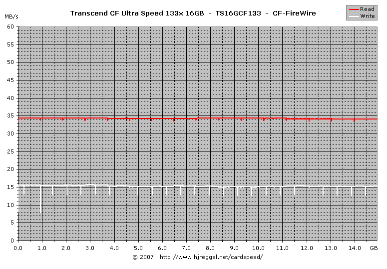 Marvell Sata Controller Driver