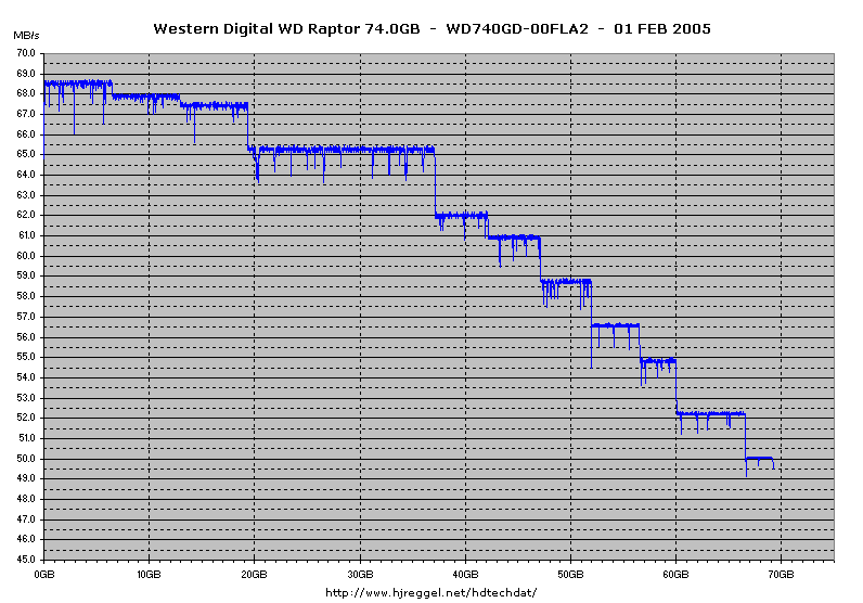 WD740GD.gif