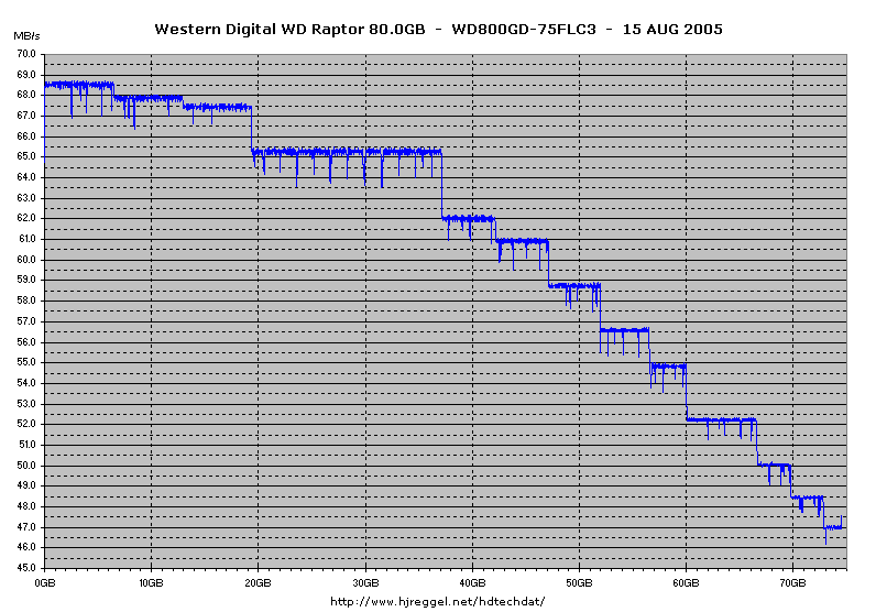 WD800GD.gif